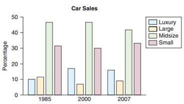 660_Retail Car Sales.png
